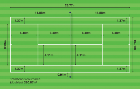 double tennis court size