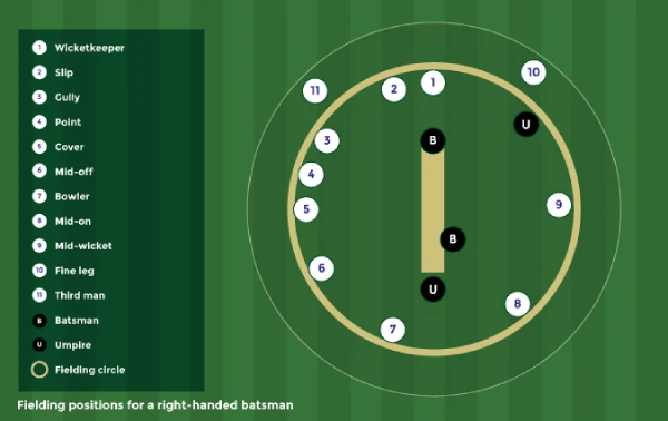 field 1 1 fielding