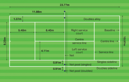 single tennis court size
