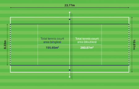 full tennis court size