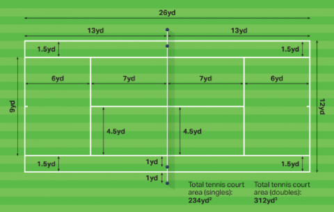 tennis-court-dimensions-in-yards