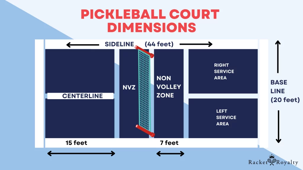 PICKLEBALL COURT DIMENSIONS PICKLEBALL COURT DIMENSIONS