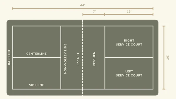 each court section Pickleball court size