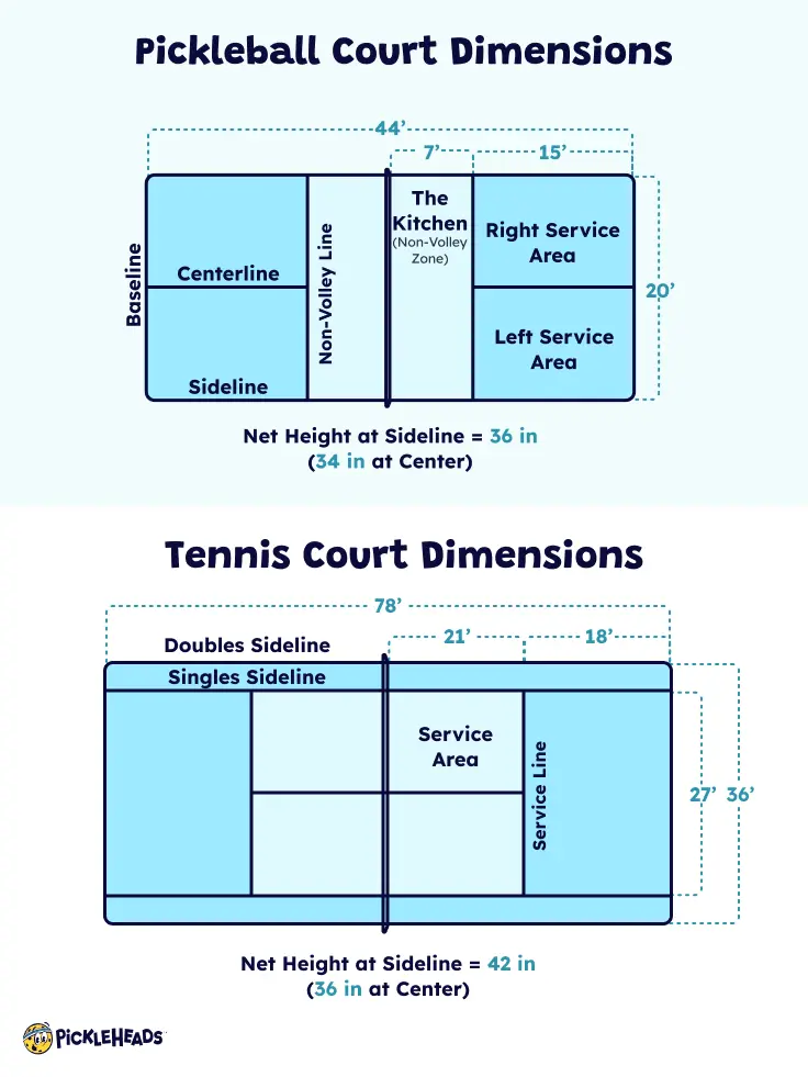 pickleball dimensions Pickleball dimensions