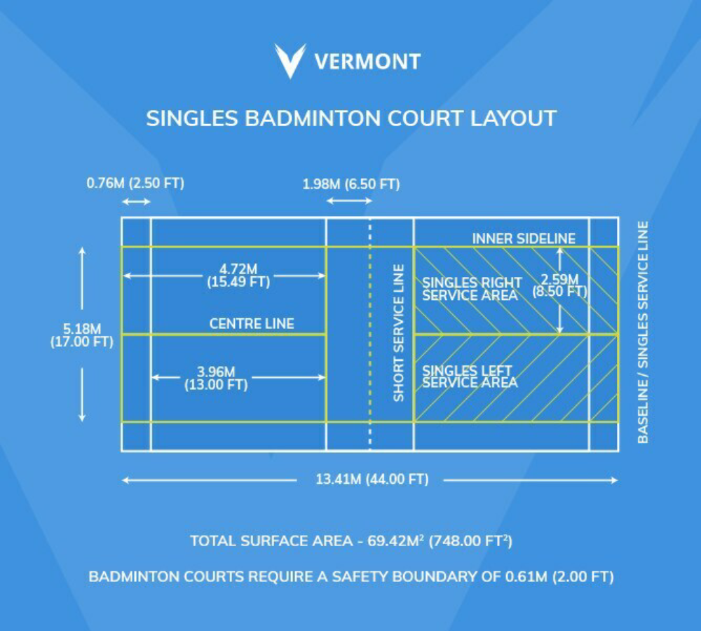 Singles Court Dimension